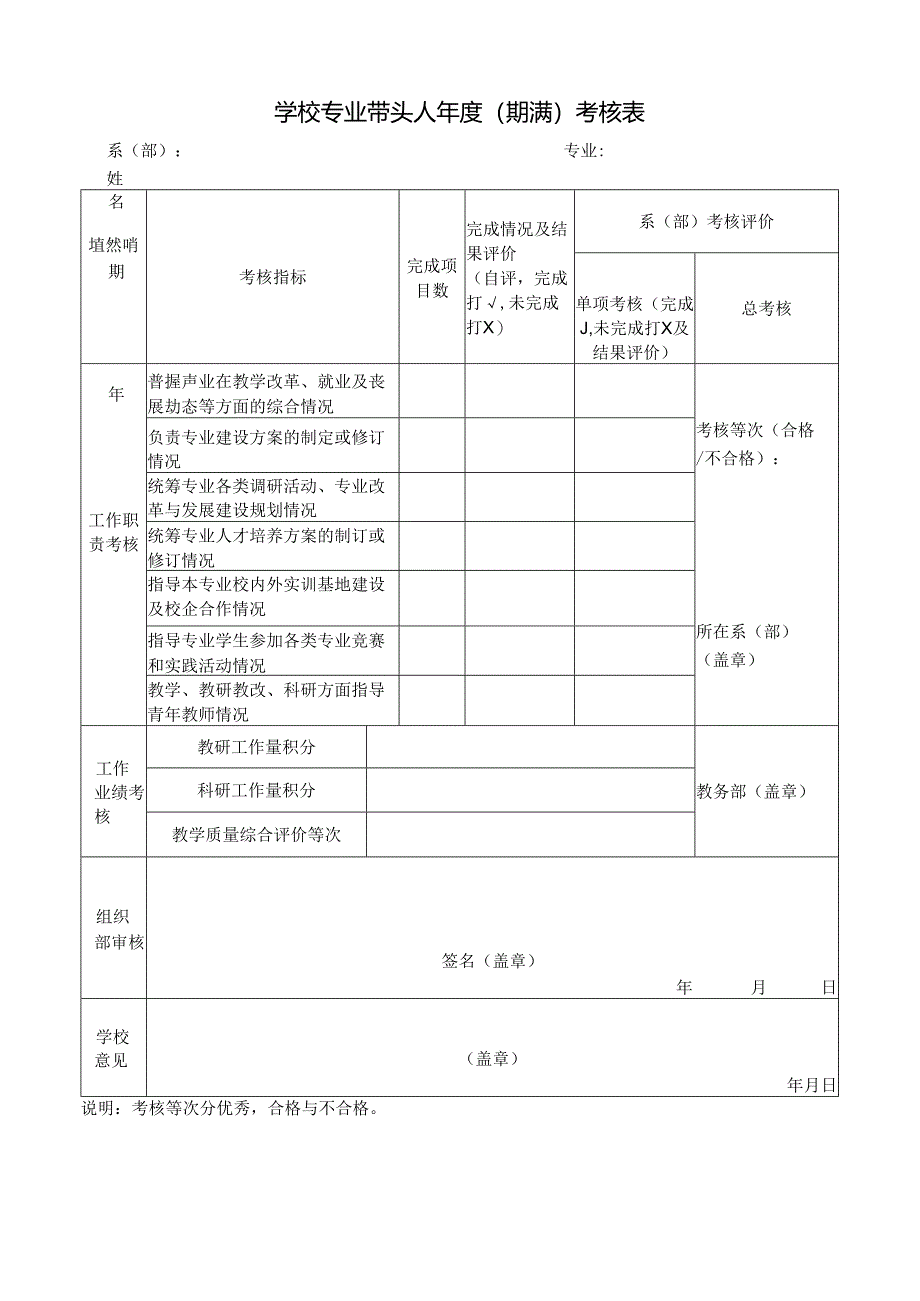 学校专业带头人年度（期满）考核表.docx_第1页