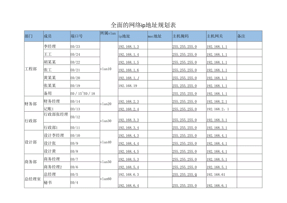 全面的网络ip地址规划表.docx_第1页