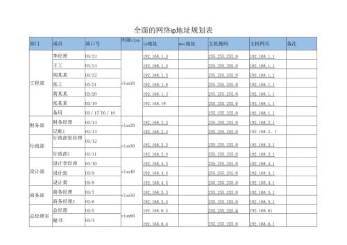 全面的网络ip地址规划表.docx