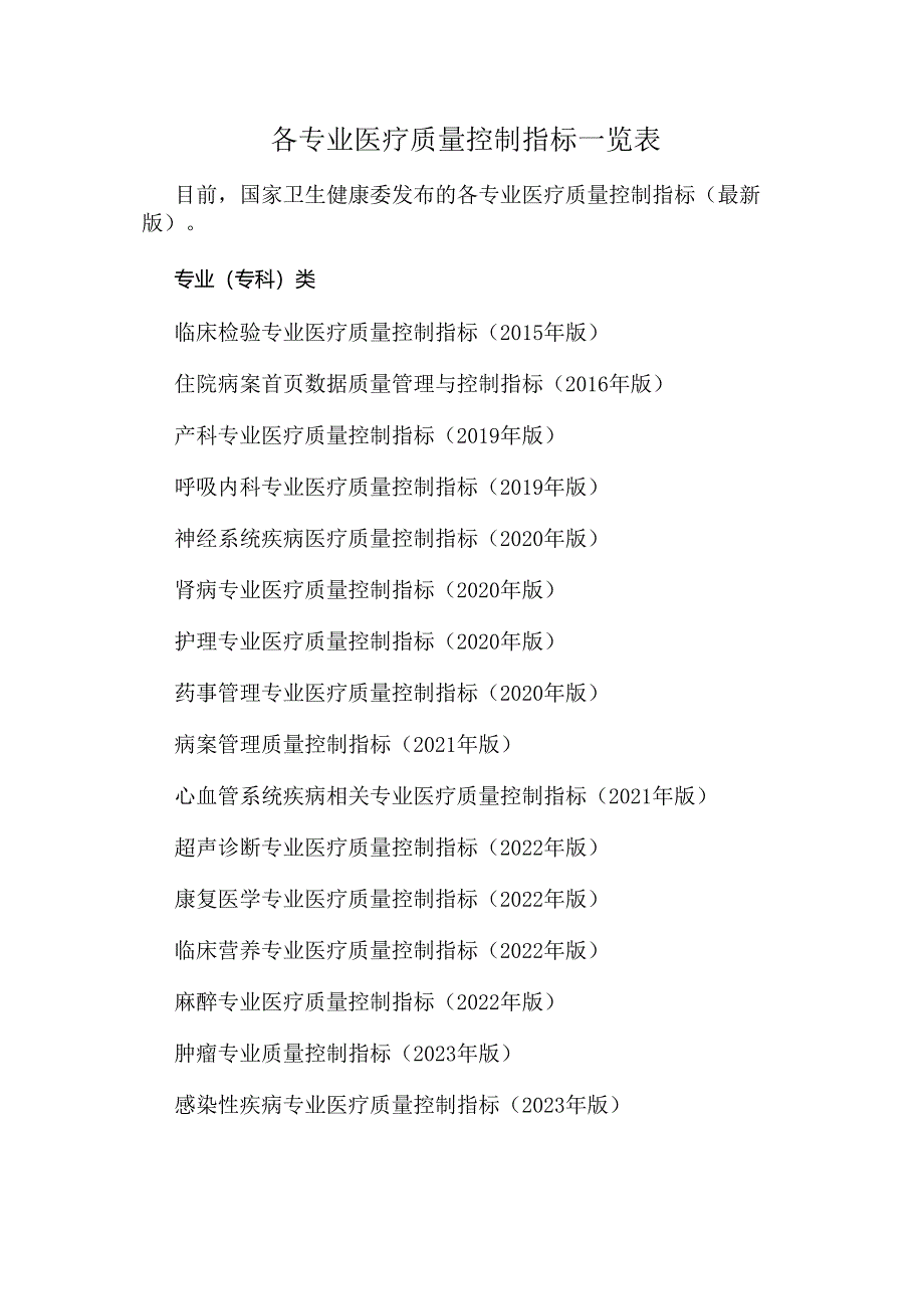 各专业医疗质量控制指标一览表.docx_第1页