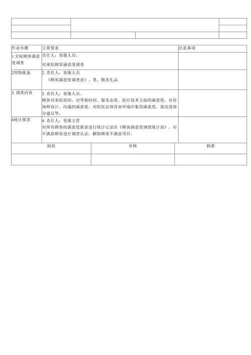 医美整形医院顾客满意度SOP标准.docx
