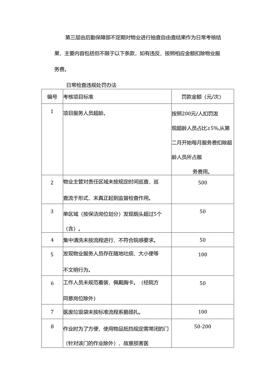 医院物业服务考核方法.docx_第2页