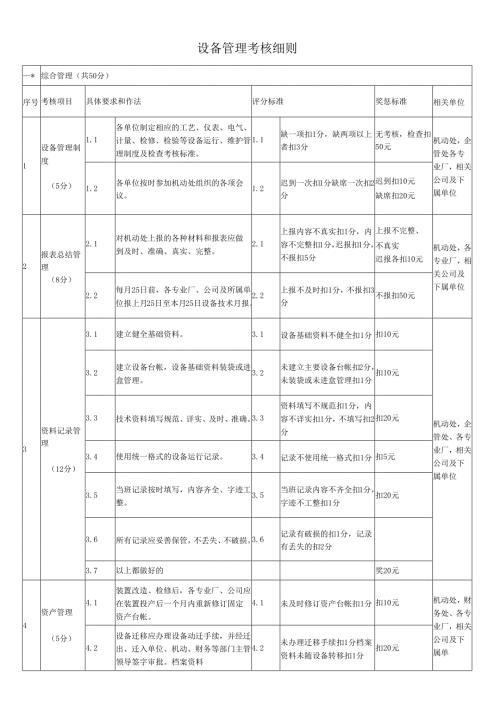 试谈设备管理考核标准细则-.docx