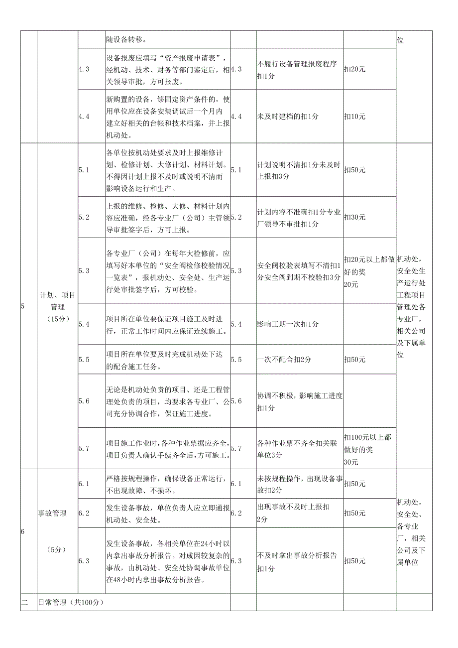 试谈设备管理考核标准细则-.docx_第2页