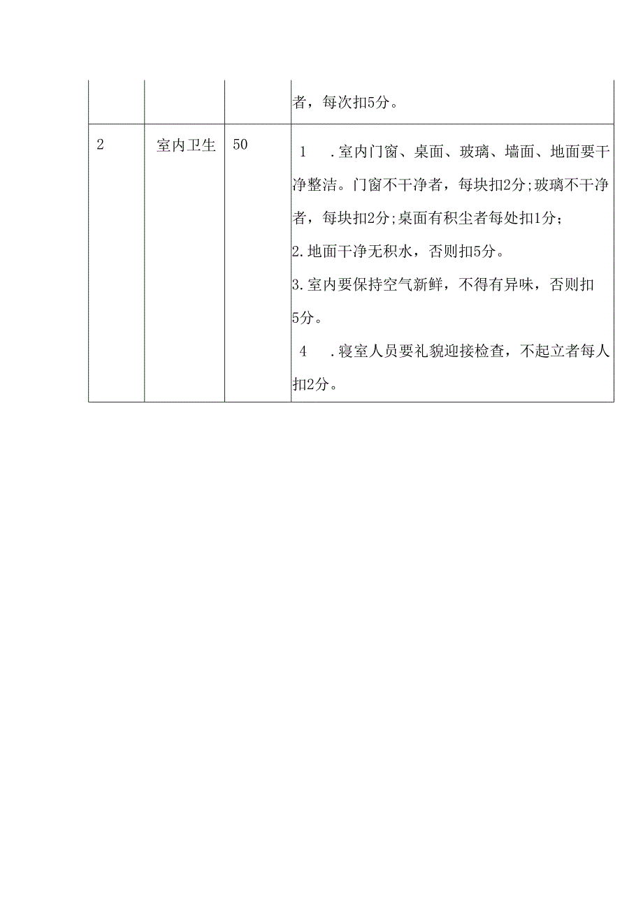 大学学生军训内务卫生检查评分标准与细则.docx_第2页