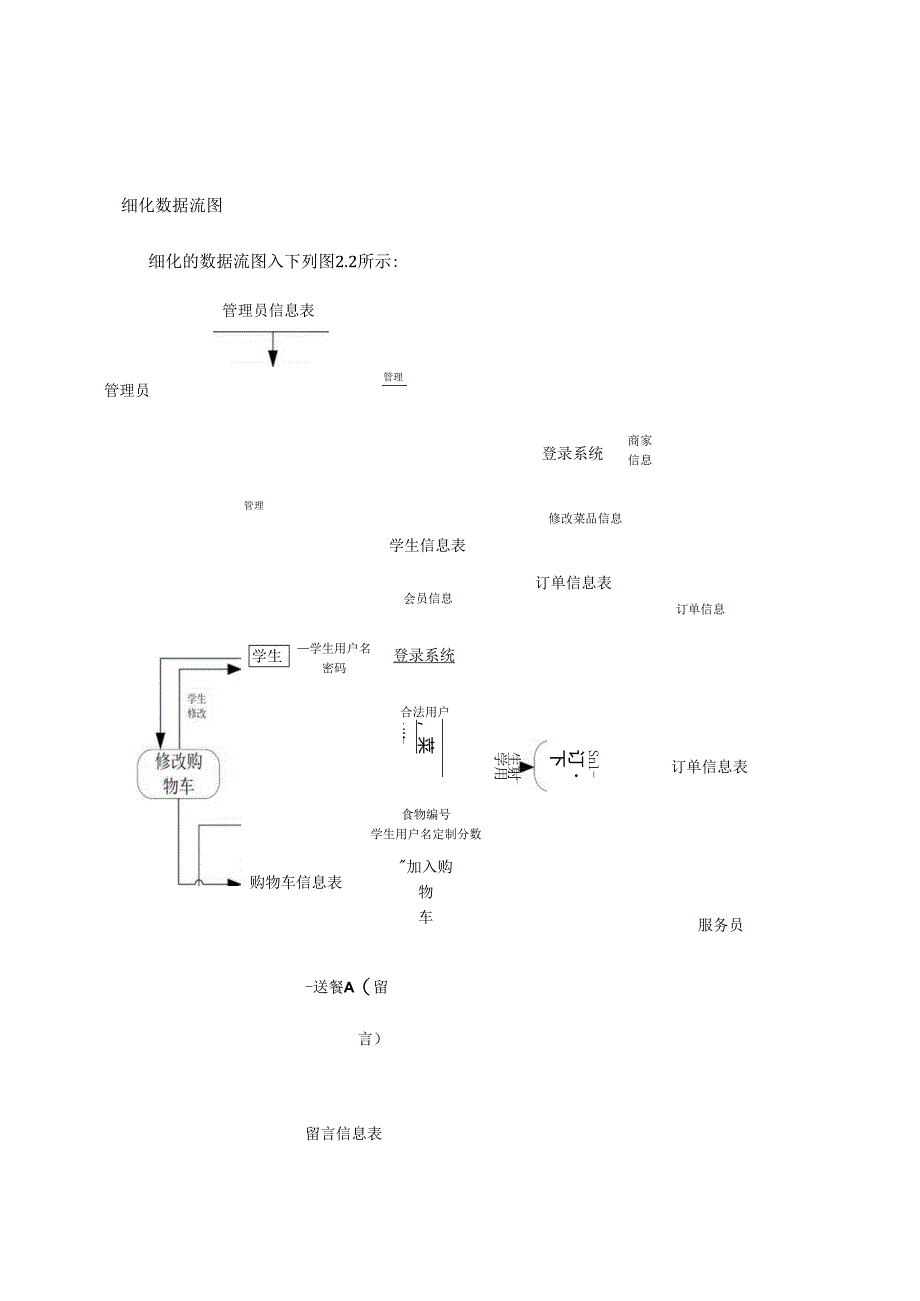 订餐系统概要设计.docx_第3页