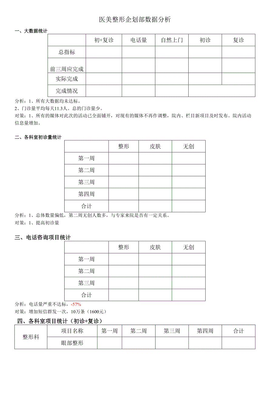 医美整形营销企划数据分析.docx_第1页
