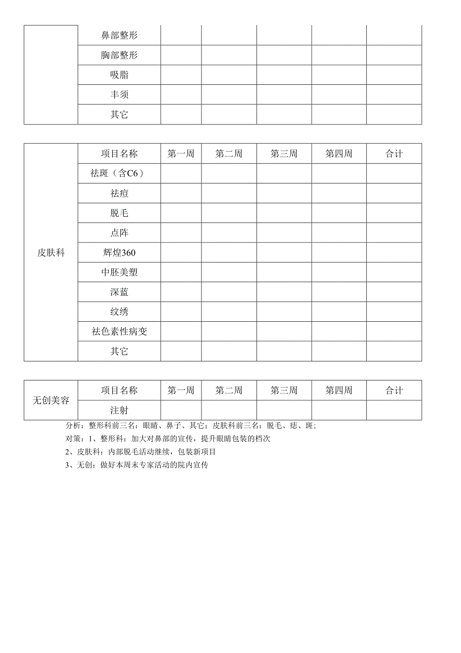 医美整形营销企划数据分析.docx_第2页