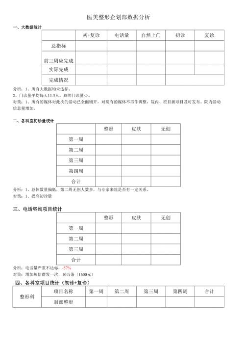 医美整形营销企划数据分析.docx