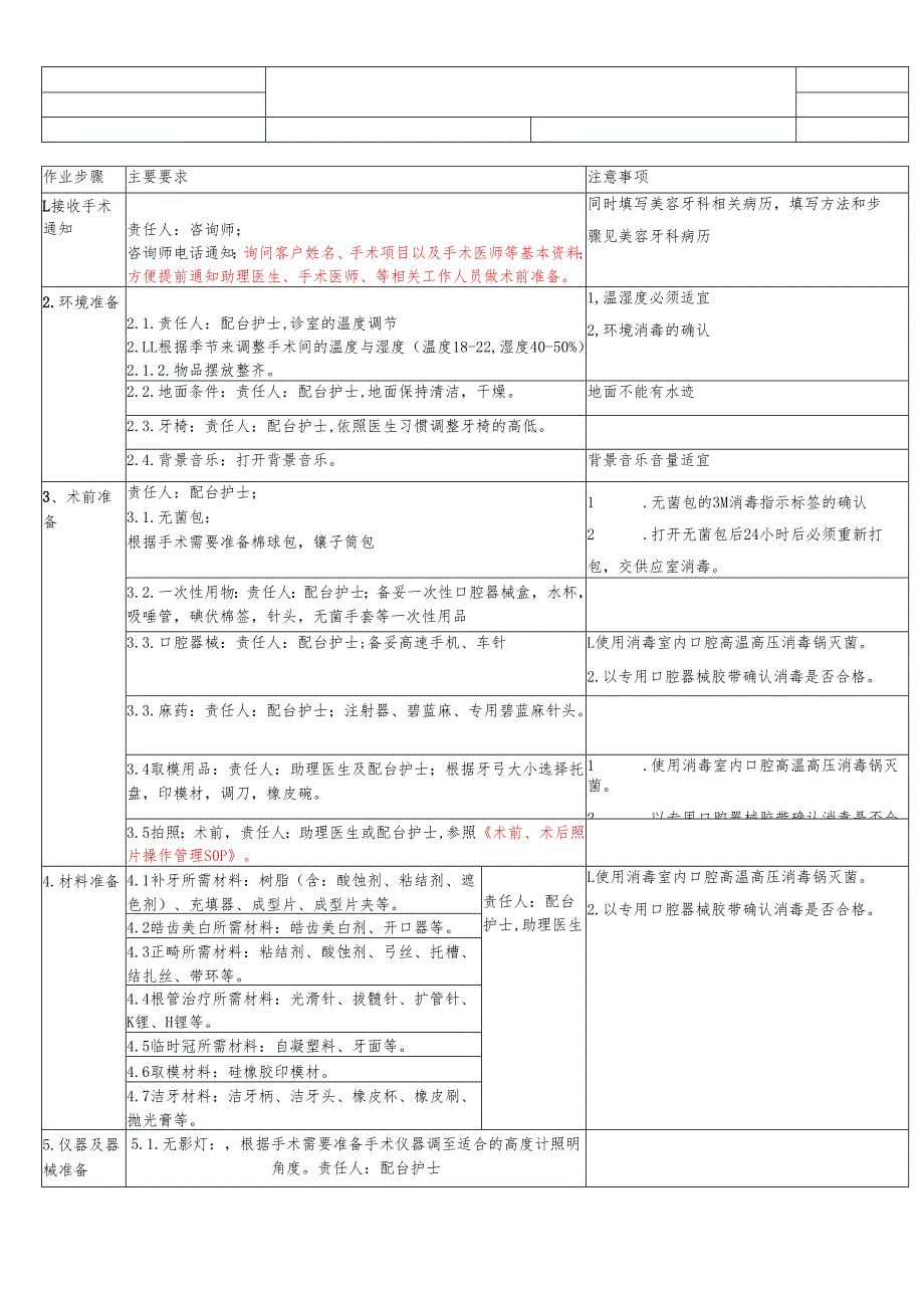 医美整形口腔科术前准备SOP流程标准.docx_第1页