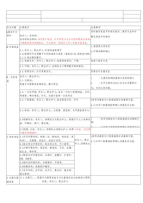 医美整形口腔科术前准备SOP流程标准.docx