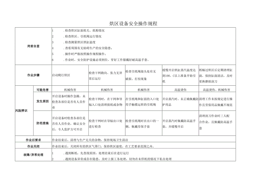 2025纸业公司烘区设备安全操作规程.docx_第1页