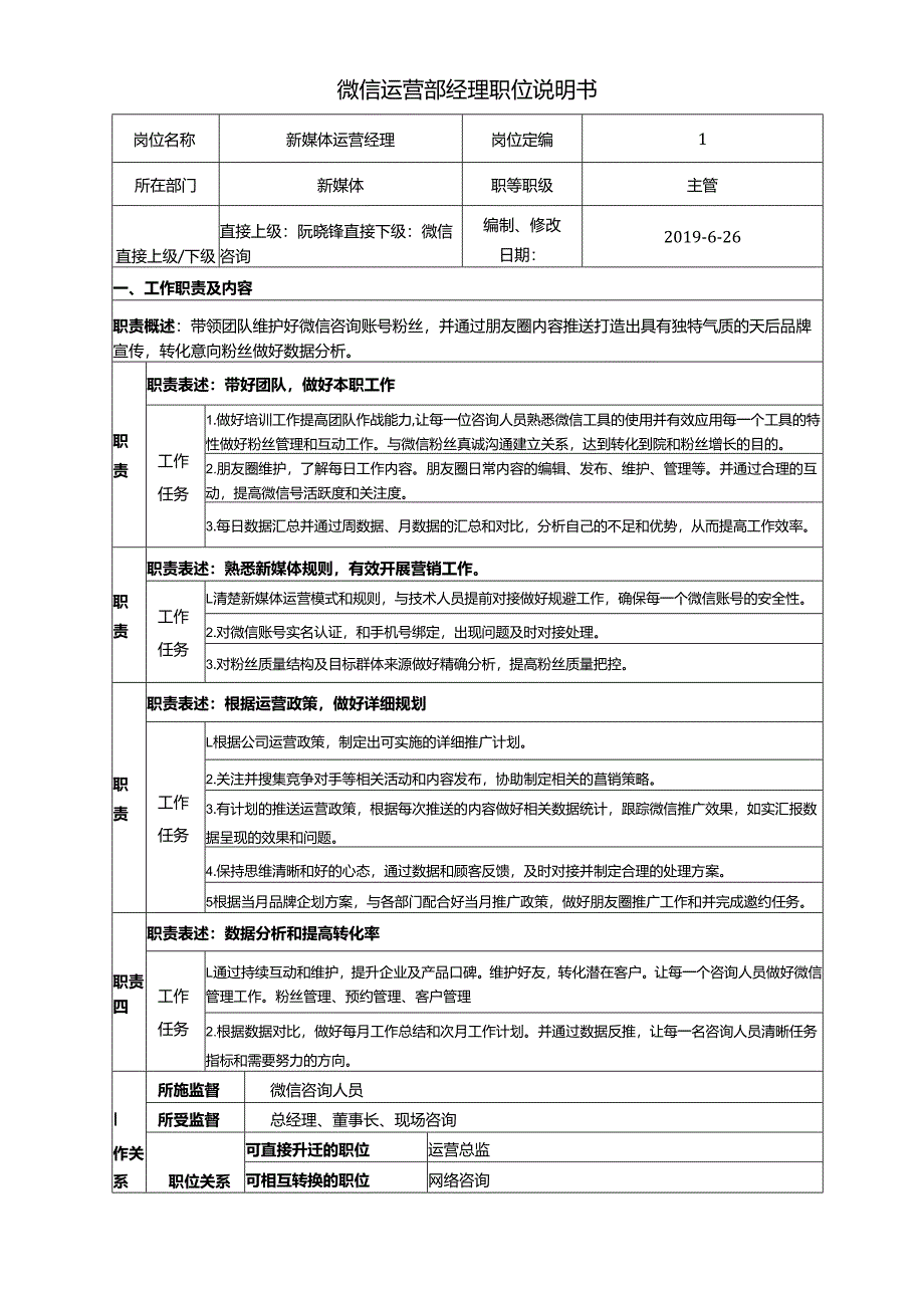 医美整形医院微信运营部经理职位说明书.docx_第1页