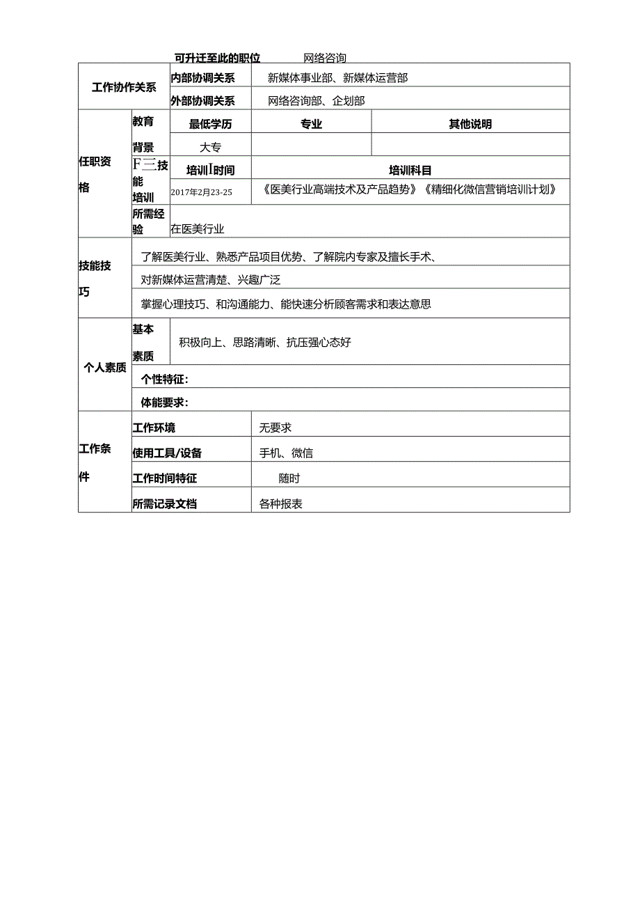 医美整形医院微信运营部经理职位说明书.docx_第2页