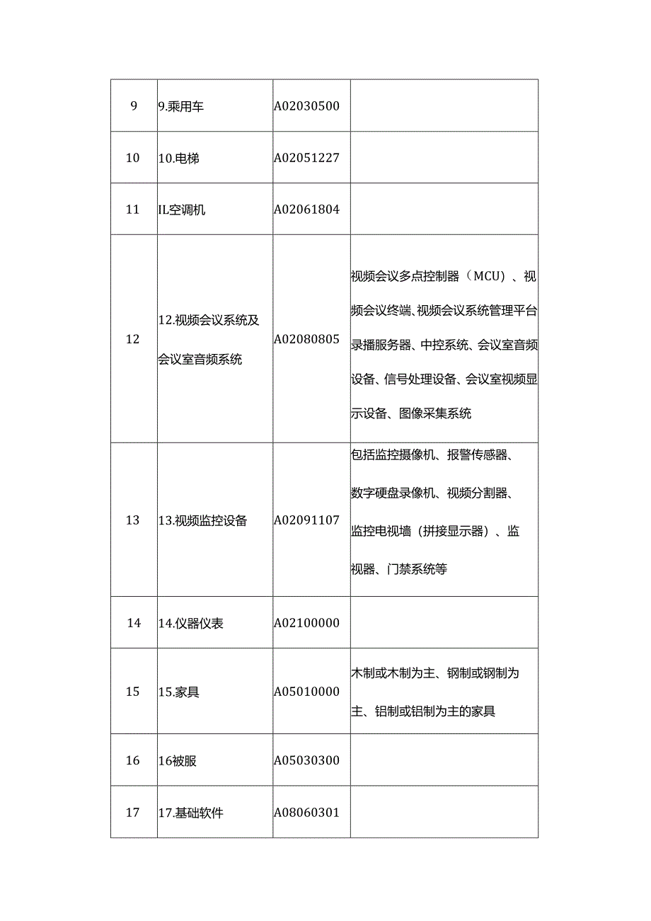 黑龙江省政府集中采购目录及标准（2025年版）.docx_第2页