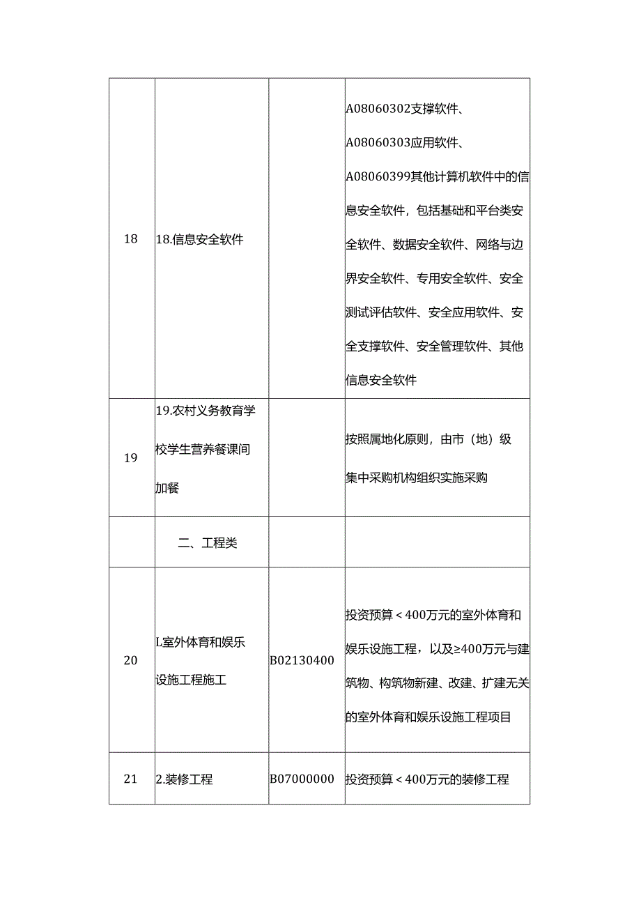 黑龙江省政府集中采购目录及标准（2025年版）.docx_第3页