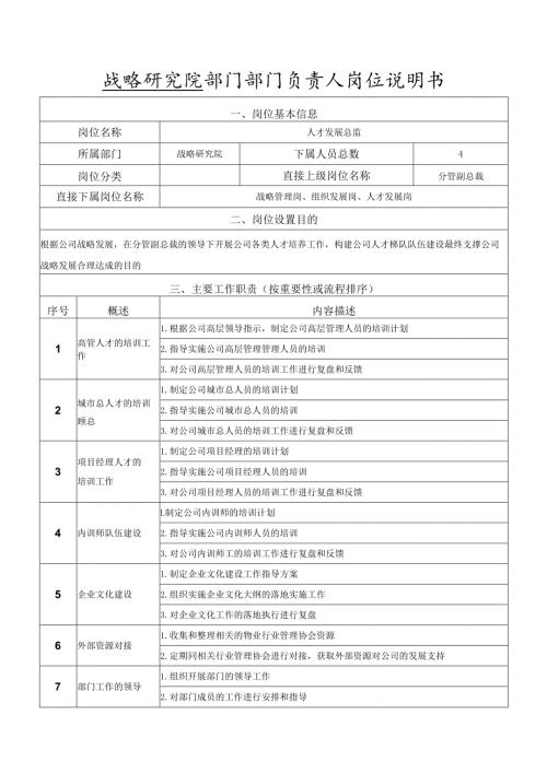 岗位说明书-战略研究院-部门负责人.docx