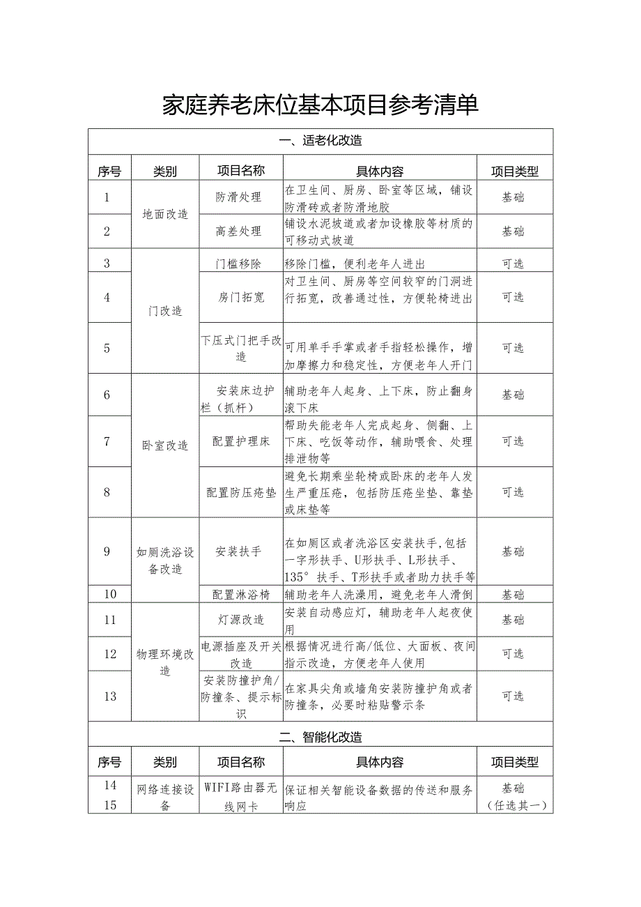 家庭养老床位基本项目参考清单.docx_第1页
