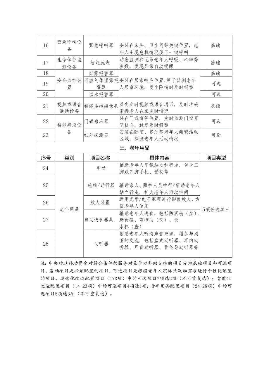 家庭养老床位基本项目参考清单.docx_第2页