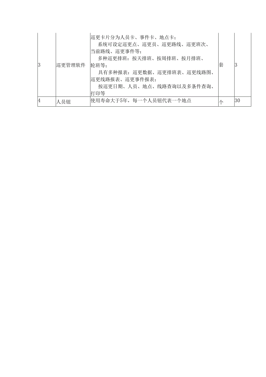 含设备清单的电子巡更系统方案素材.docx_第3页