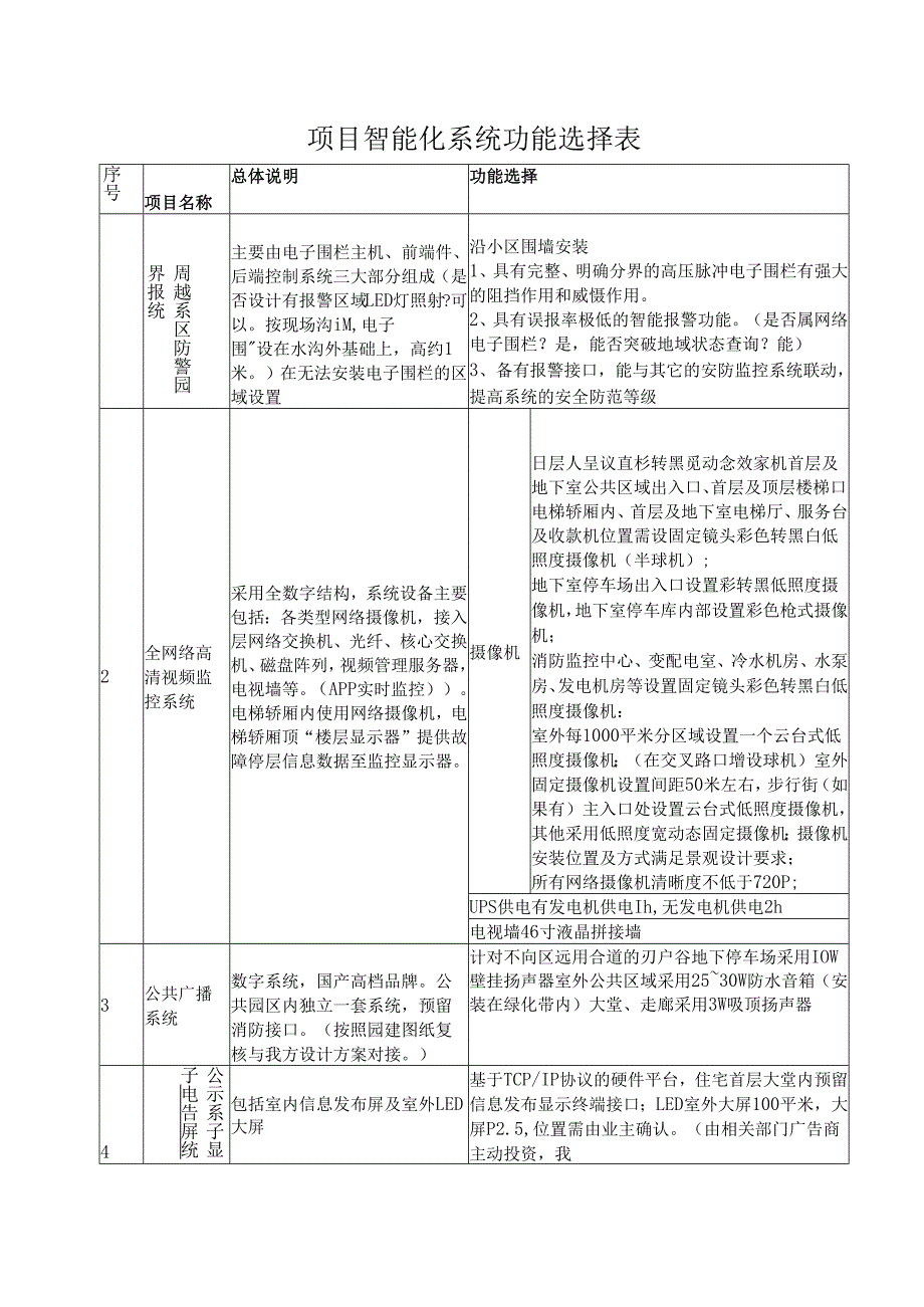 项目智能化系统功能选择表.docx_第1页