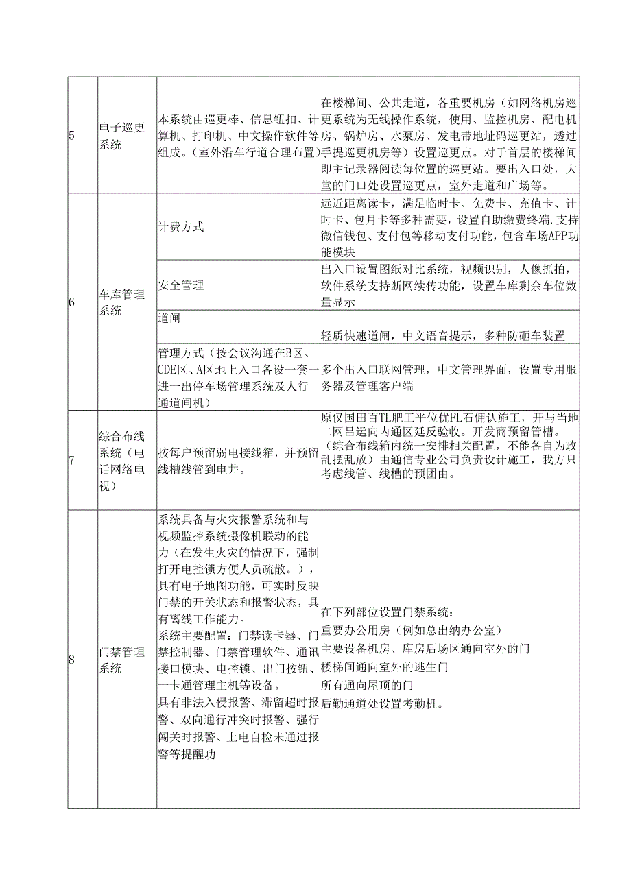 项目智能化系统功能选择表.docx_第2页