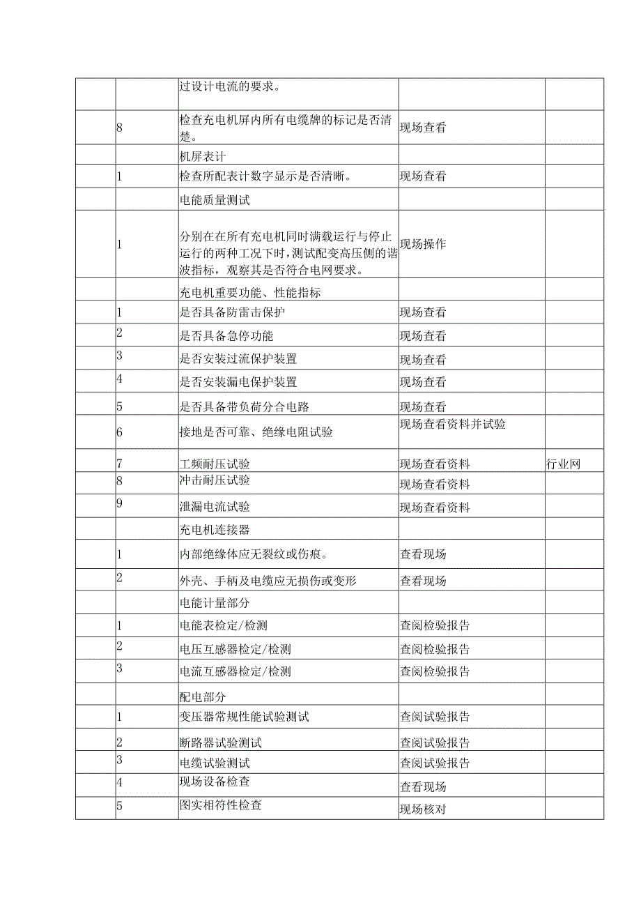 电动车充电桩验收表现场验收及检查项目.docx_第3页