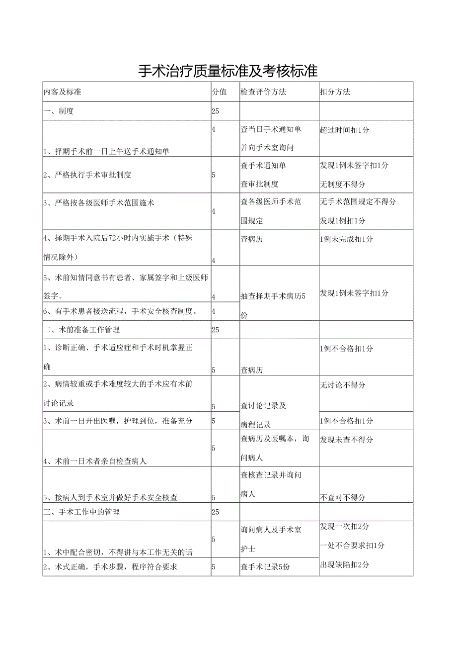 手术治疗质量标准及考核标准.docx_第1页