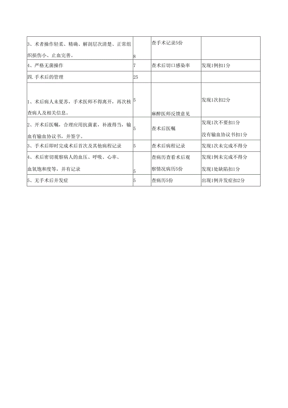 手术治疗质量标准及考核标准.docx_第2页