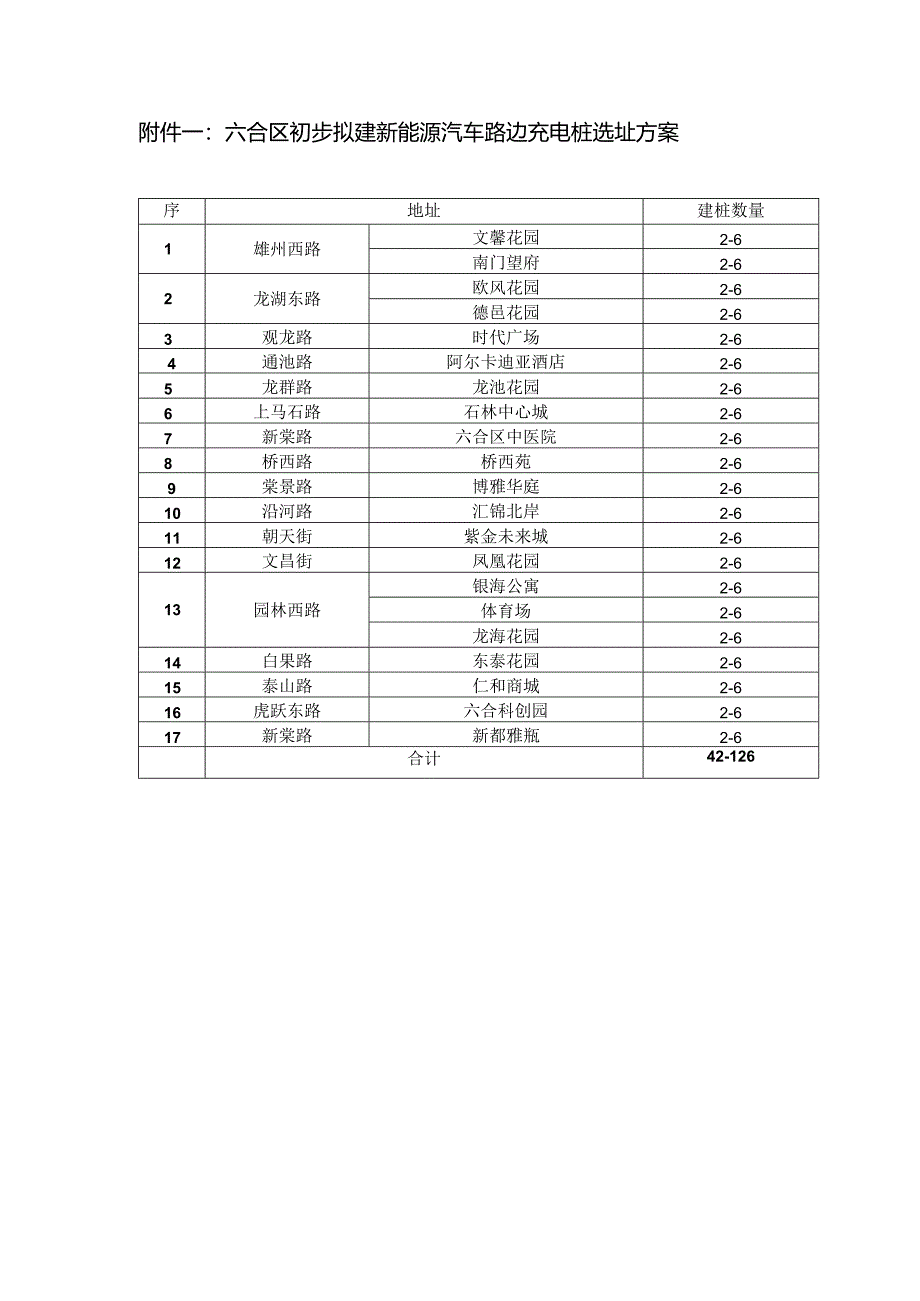 集团公司在六合经开区建桩报告.docx_第3页