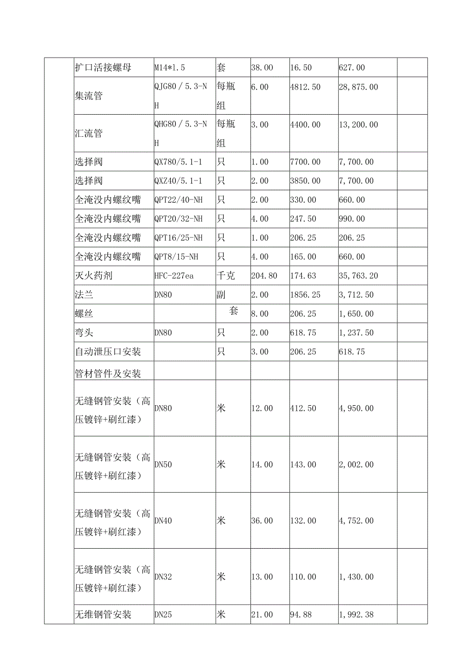 大型机房消防预算明细表.docx_第2页