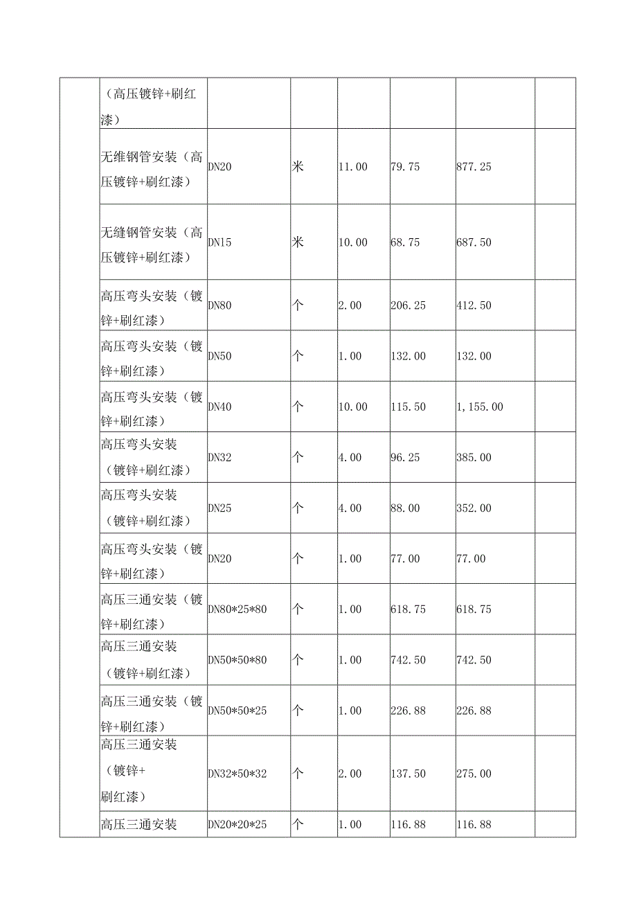 大型机房消防预算明细表.docx_第3页
