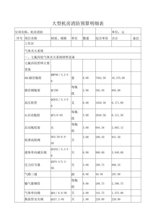 大型机房消防预算明细表.docx