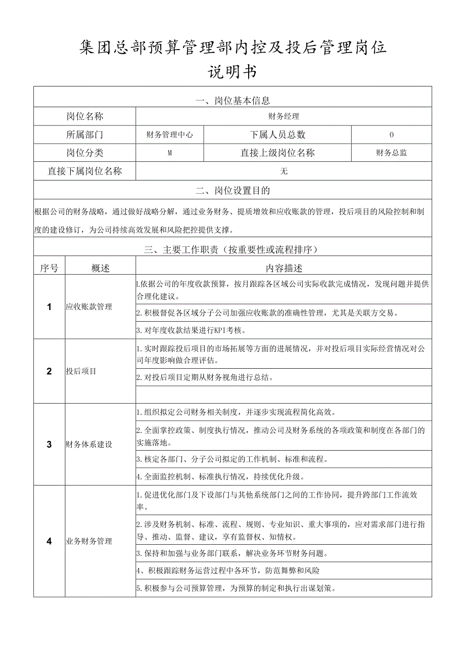 岗位说明书-预算管理部-内控及投后管理岗.docx_第1页