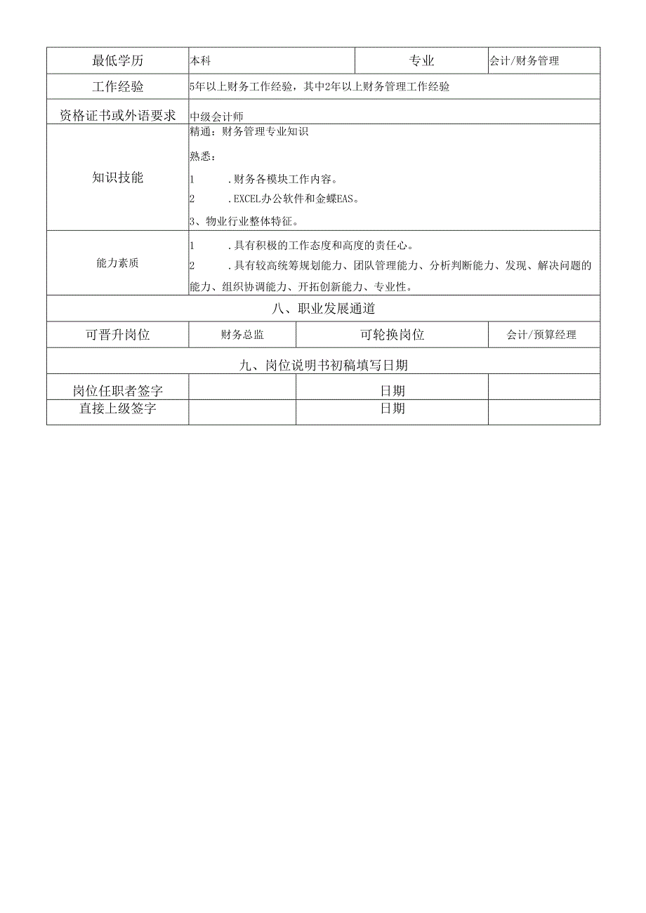 岗位说明书-预算管理部-内控及投后管理岗.docx_第3页