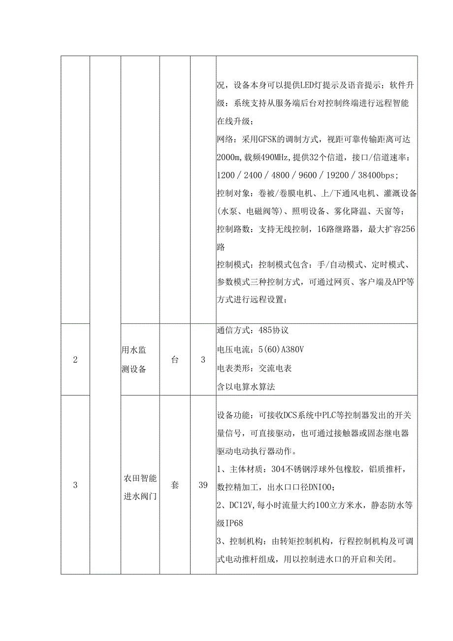 高标准农田示范区建设-农田数字化、灌排数字化项目需求.docx_第2页