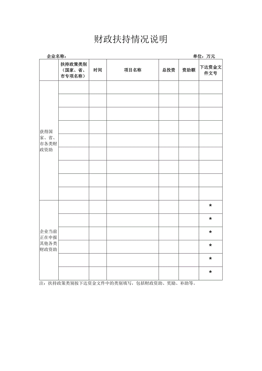 财政扶持情况说明.docx_第1页