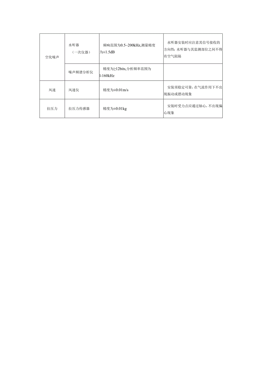 水力学模型试验量测仪器及其精度要求、原始记录及计算表、坝区航道水流运动、船闸输水水力特性数值模拟基本方程.docx_第2页