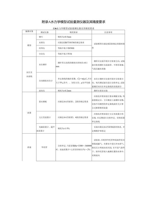 水力学模型试验量测仪器及其精度要求、原始记录及计算表、坝区航道水流运动、船闸输水水力特性数值模拟基本方程.docx