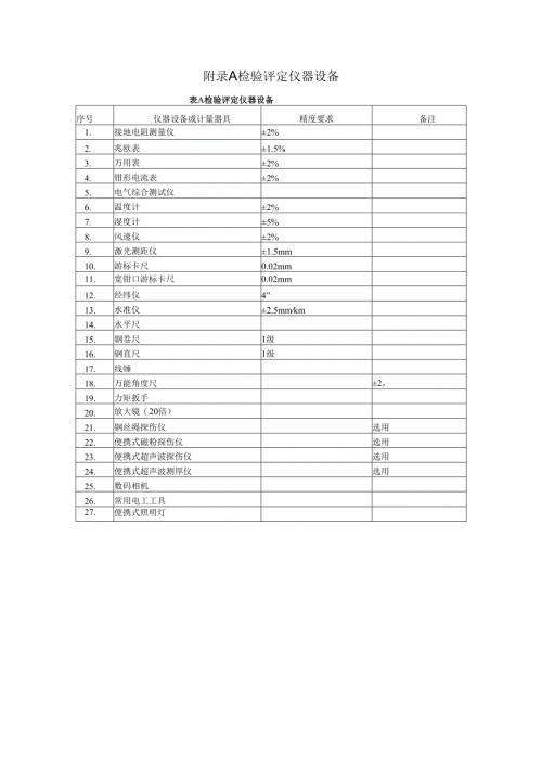 高处作业吊篮检验评定仪器设备、评定方法、钢丝绳检验方法、安装检验评定报告.docx