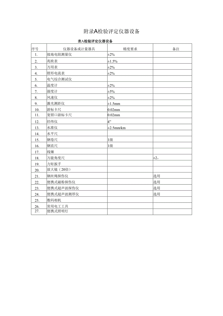 高处作业吊篮检验评定仪器设备、评定方法、钢丝绳检验方法、安装检验评定报告.docx_第1页