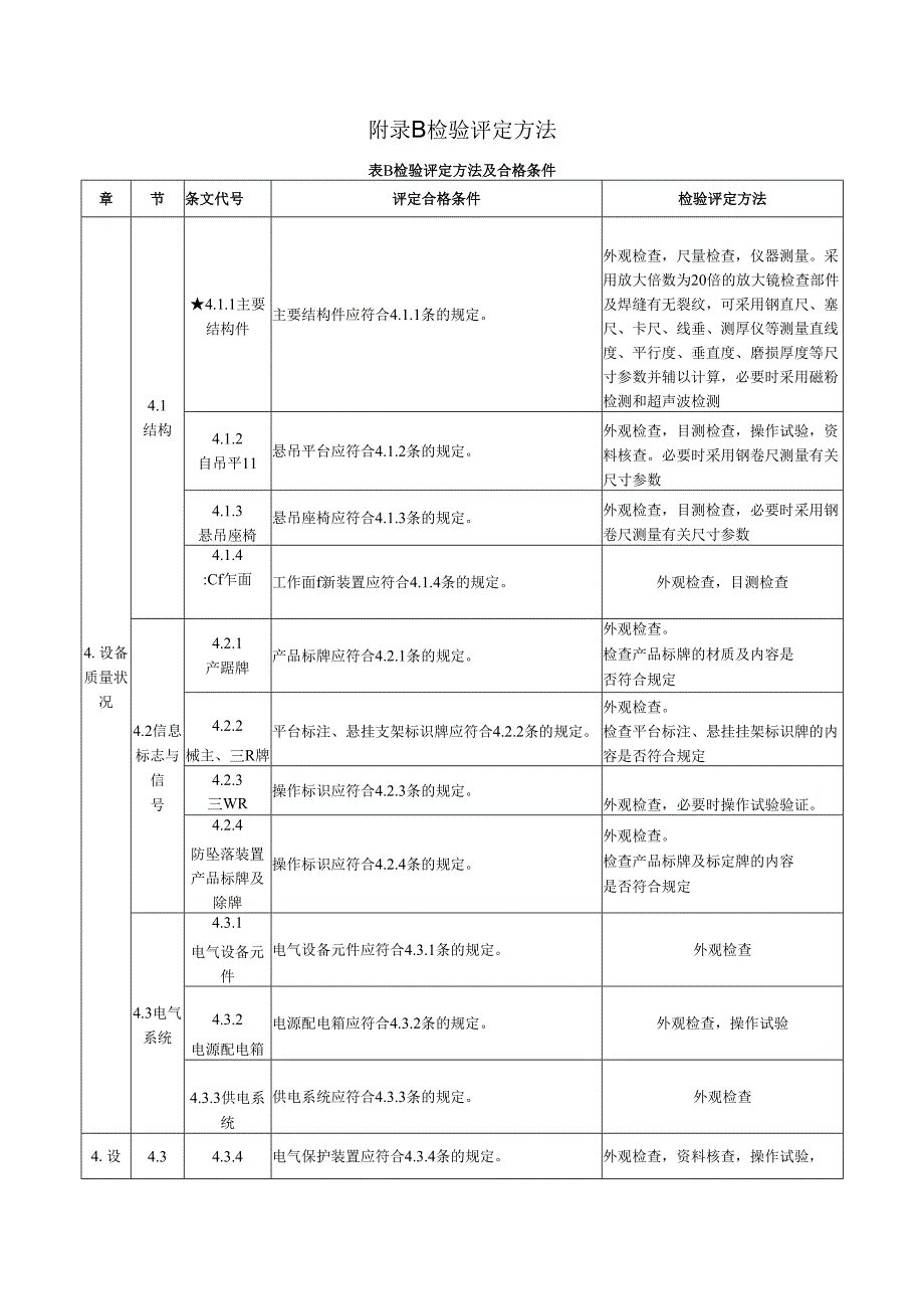 高处作业吊篮检验评定仪器设备、评定方法、钢丝绳检验方法、安装检验评定报告.docx_第2页