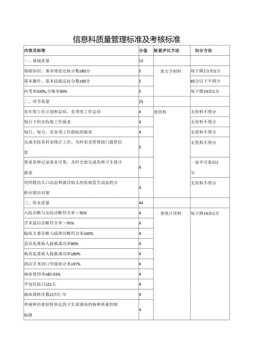 信息科质量管理标准及考核标准.docx