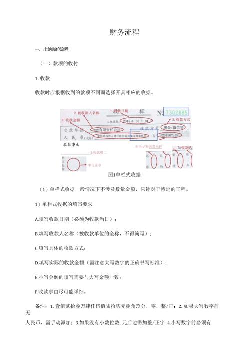 财务流程及表格模板.docx
