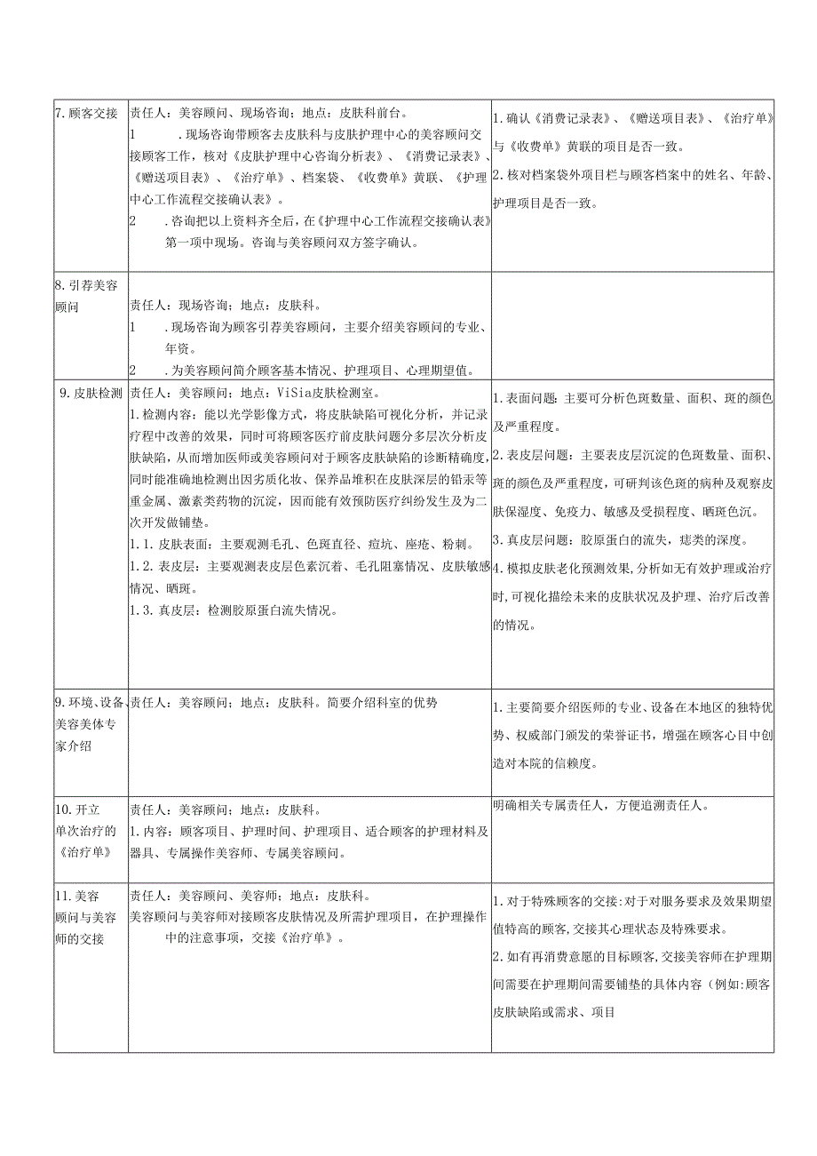 医美皮肤美容生活护理中心咨询作业SOP标准.docx_第2页