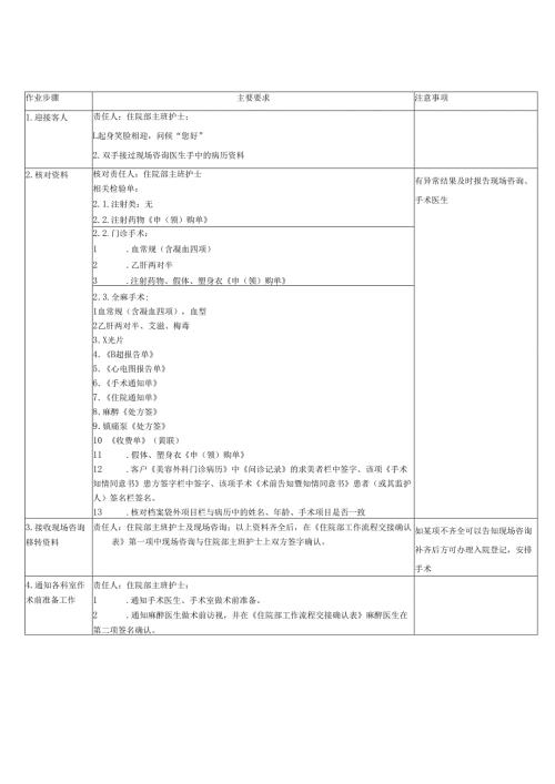 医美整形医院住院部客人入院作业指导书.docx
