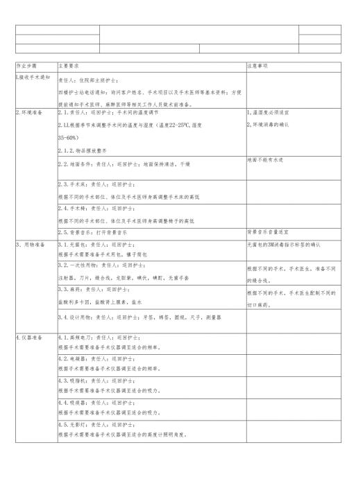 医美整形医院手术室术前准备SOP标准.docx