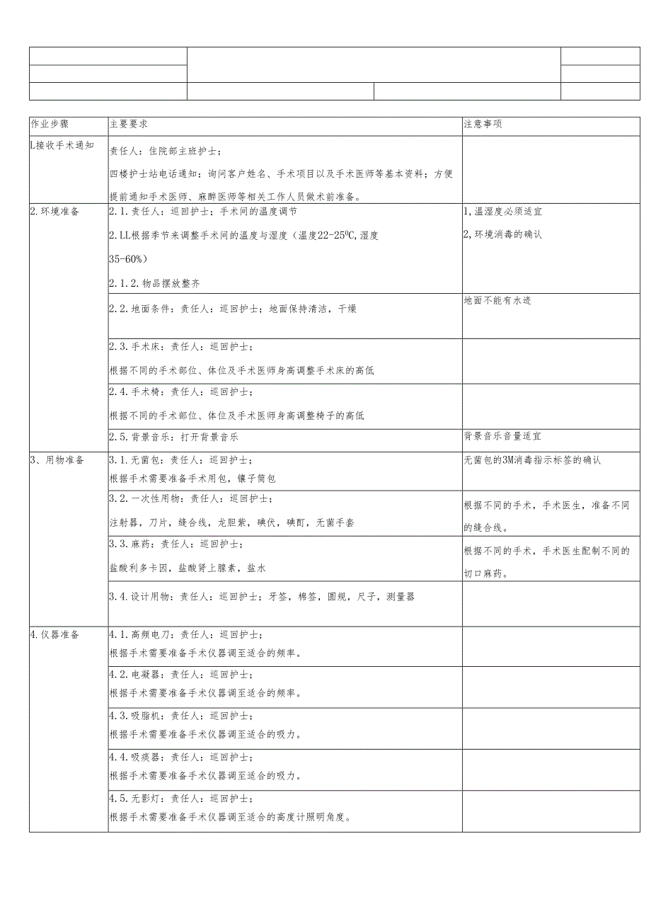 医美整形医院手术室术前准备SOP标准.docx_第1页