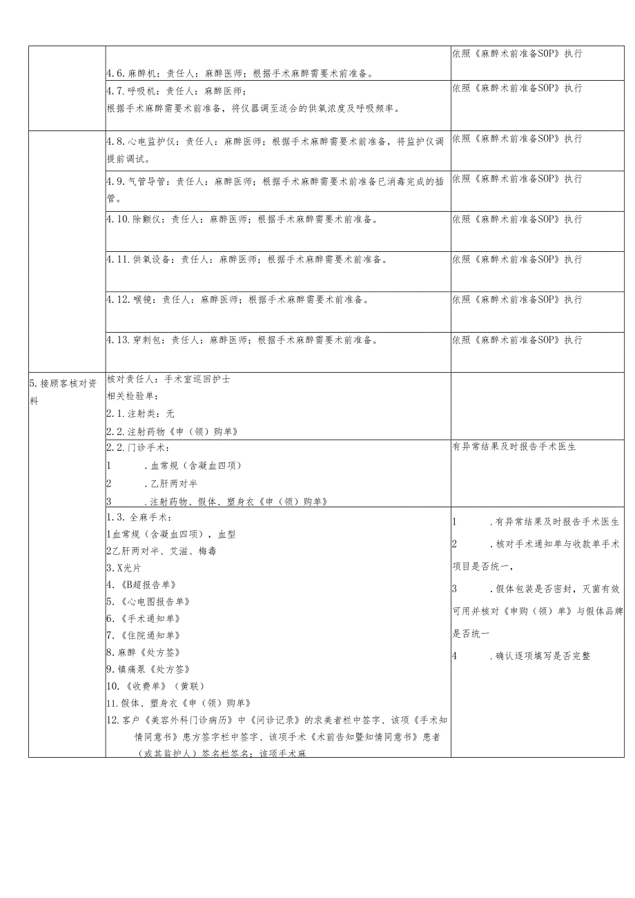 医美整形医院手术室术前准备SOP标准.docx_第2页
