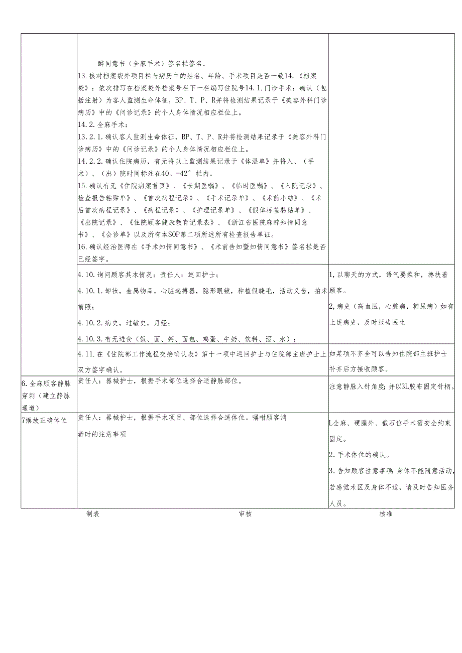 医美整形医院手术室术前准备SOP标准.docx_第3页